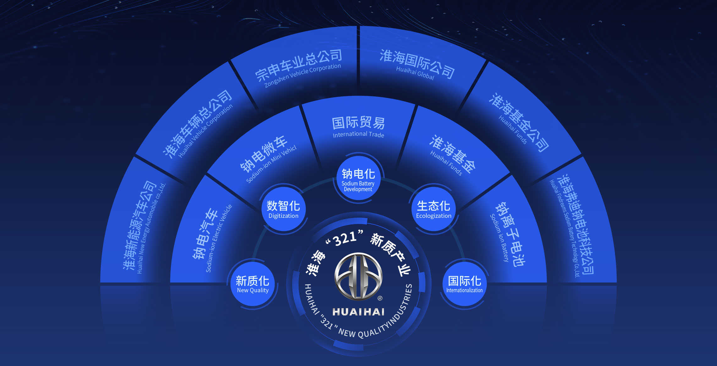 321戰(zhàn)略 321戰(zhàn)略